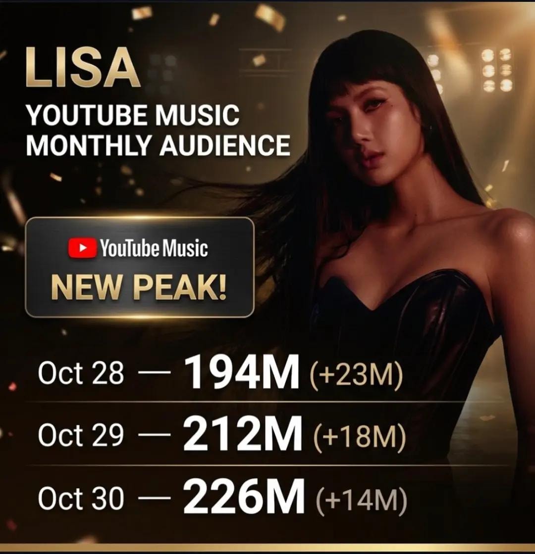 Lisa YouTube Music record