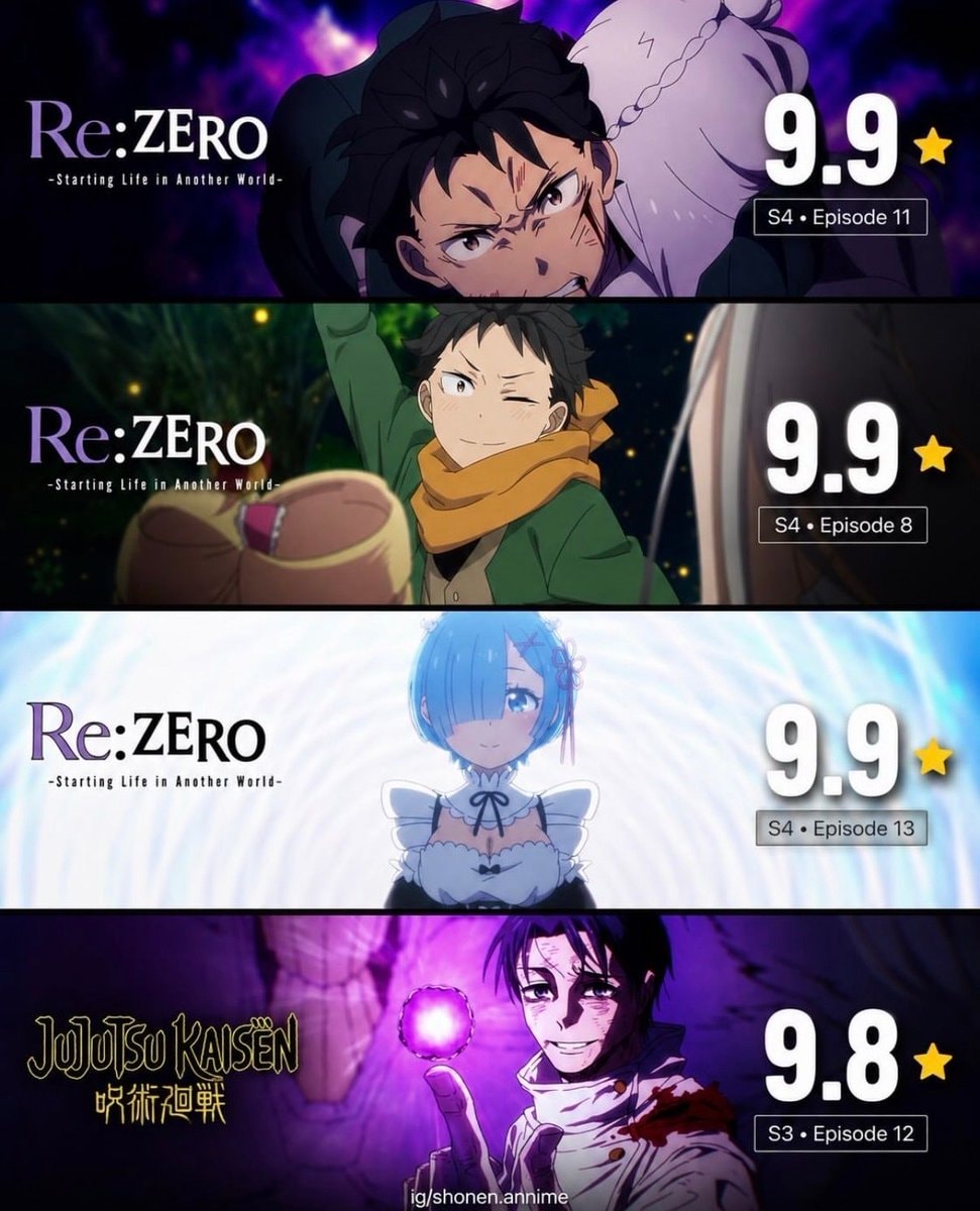 Highest Rated Anime Episodes 2026 Highest Rated Anime Episodes 2026