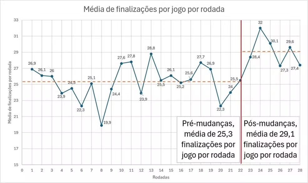2026 Brazilian championship shot stats