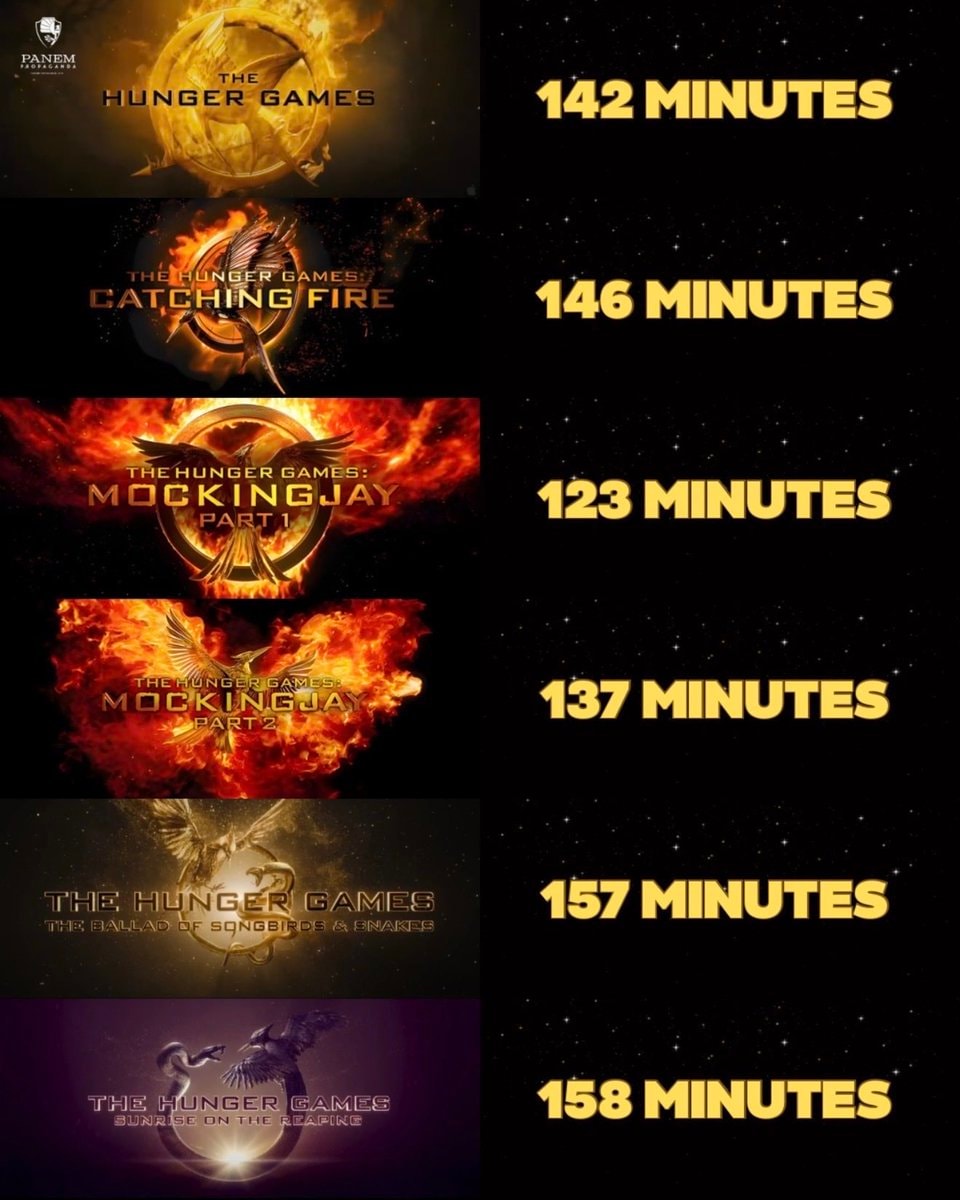 The Hunger Games Sunrise on the Reaping runtime