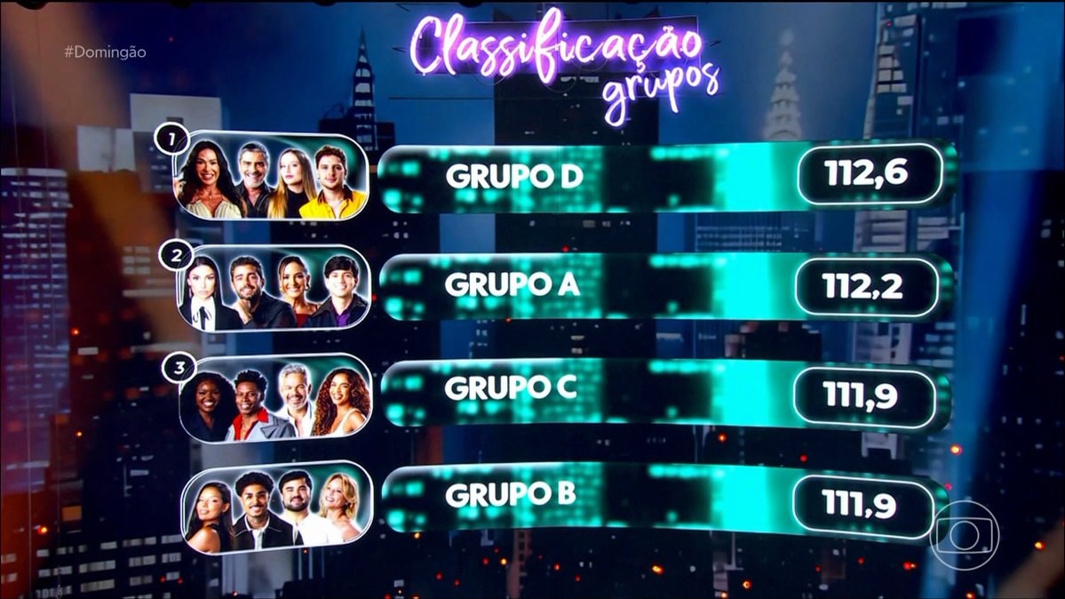 #DanceWithTheStars ranking #SundayMorning