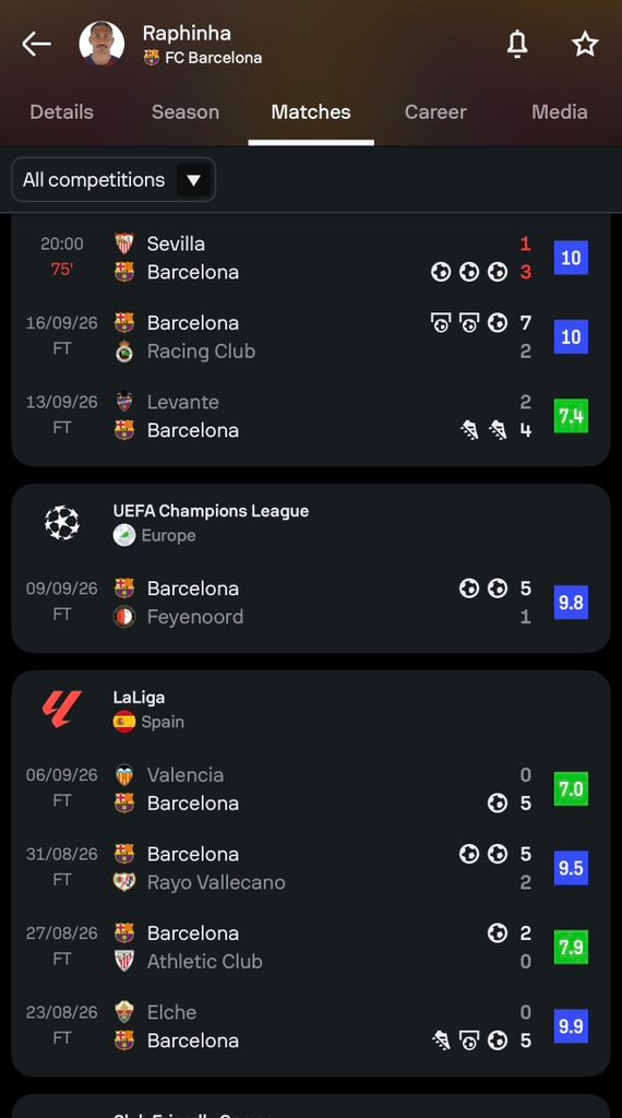 Raphinha match history