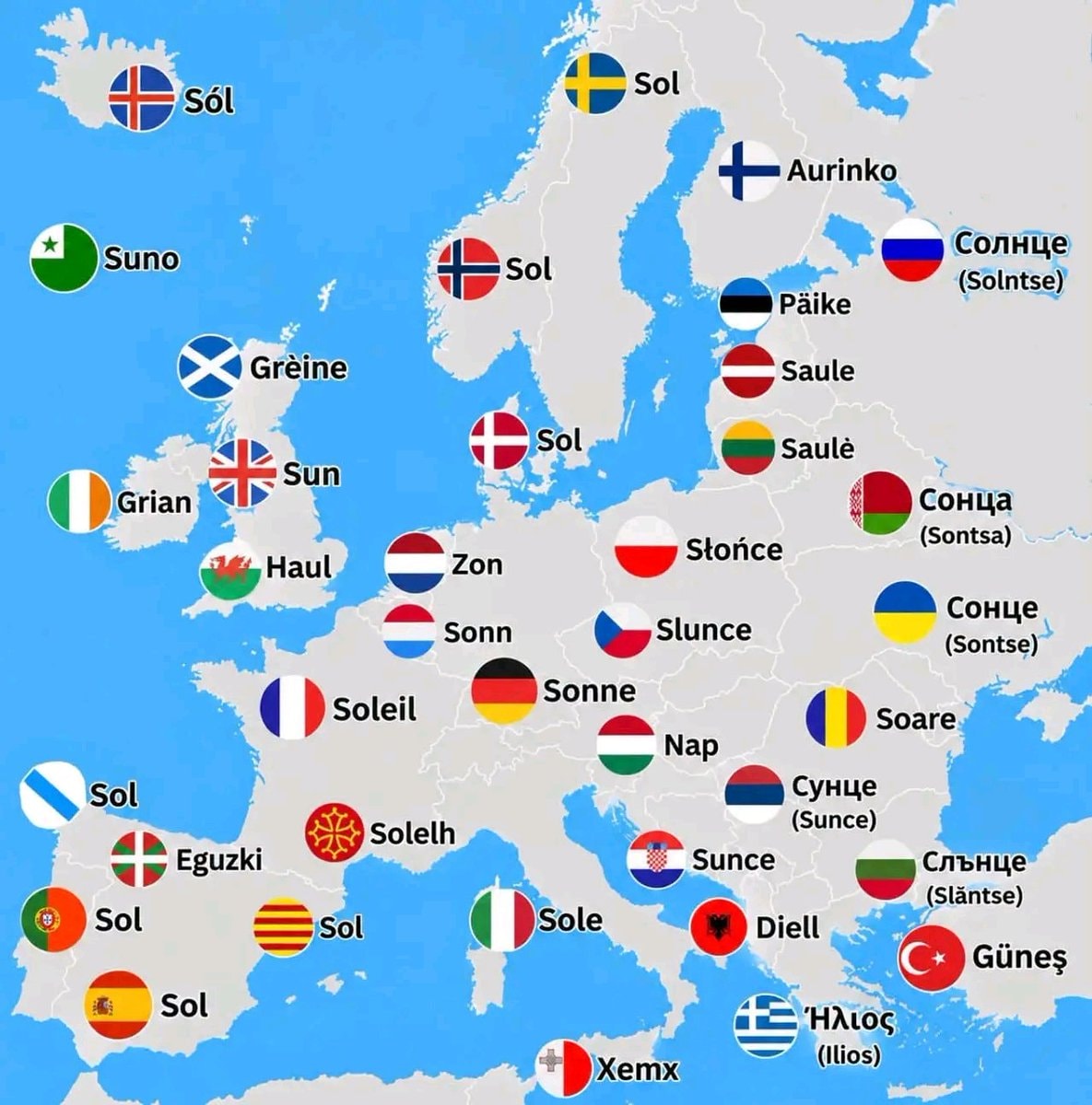 How to say Sun in Europe How to say Sun in Europe