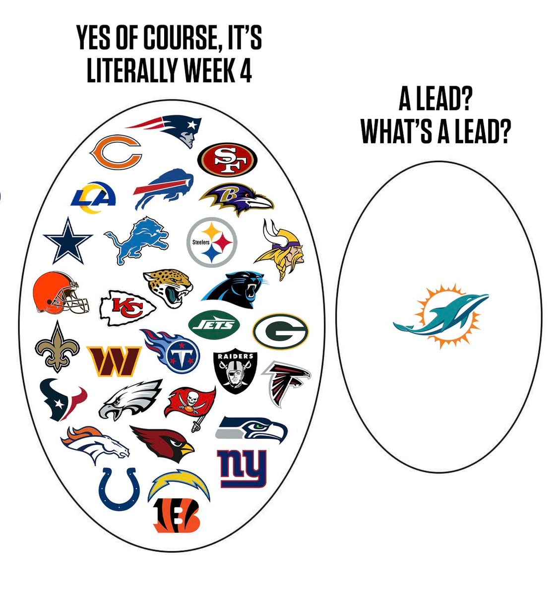 Season lead question