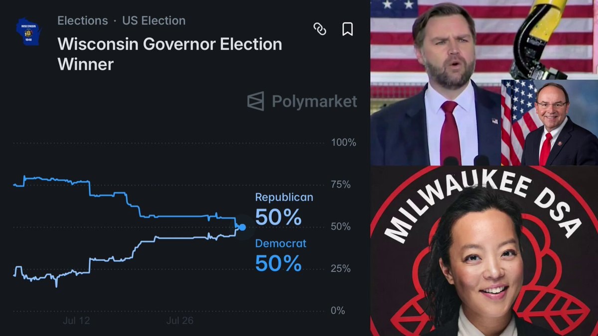 Wisconsin governor race odds 2026
