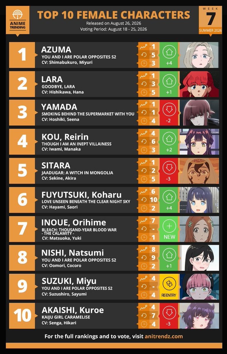 Top 10 Female Characters Week#7