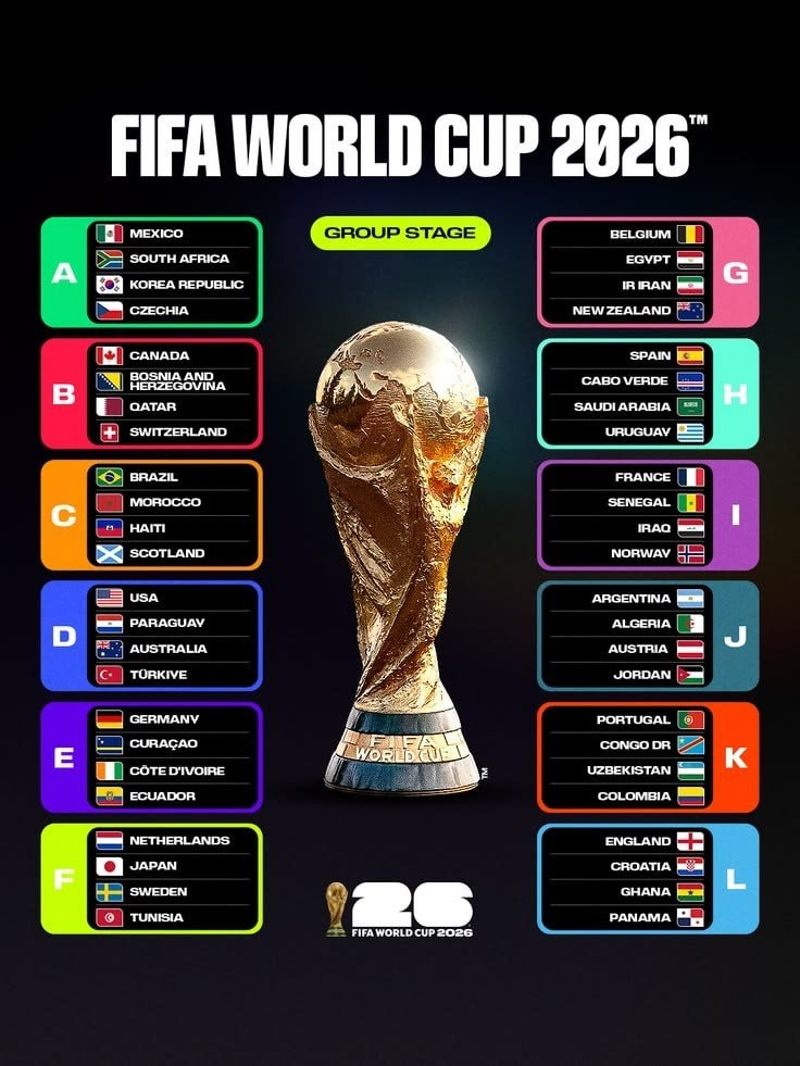 First team eliminated at each World Cup (photo 2 of 2)