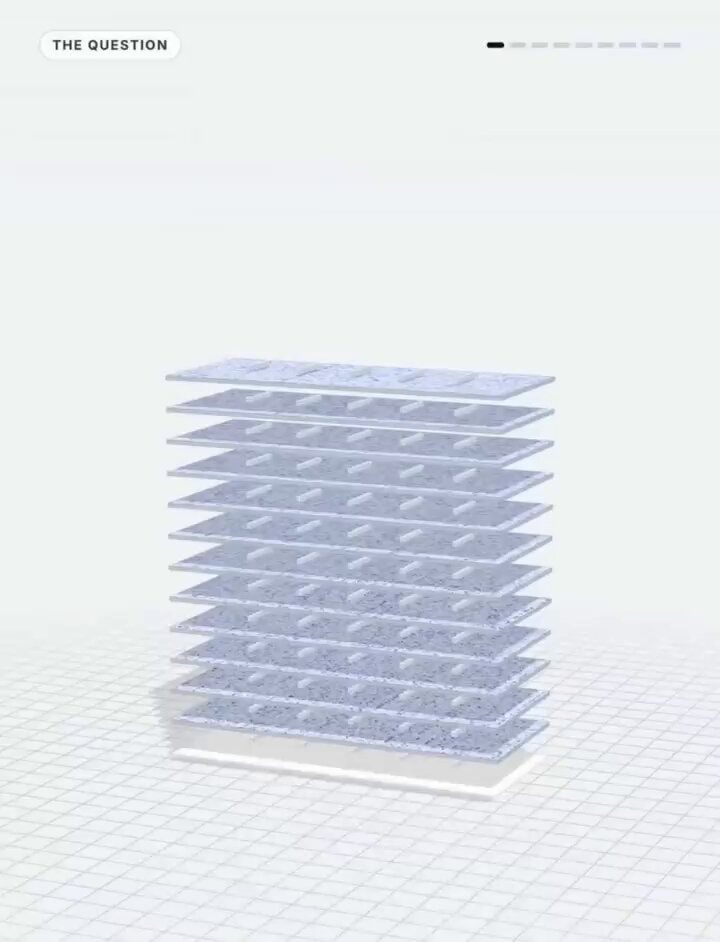 How LLMs are built explained