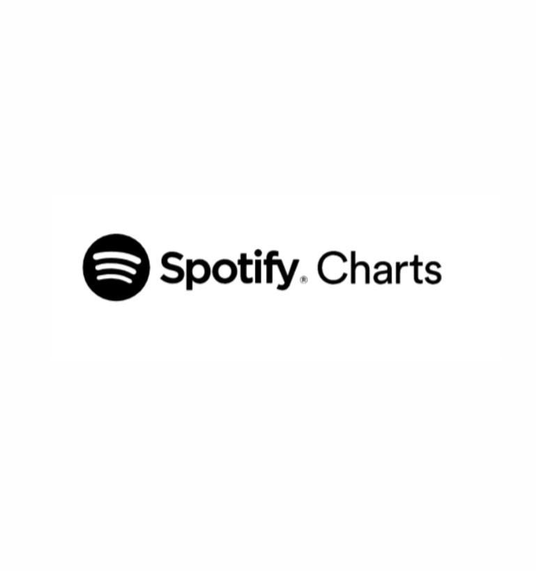 Shakira Spotify Global peaks (photo 2 of 2)
