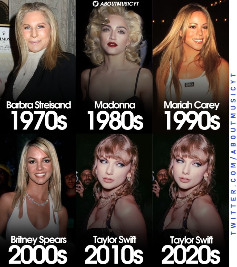 best selling female artists by decade