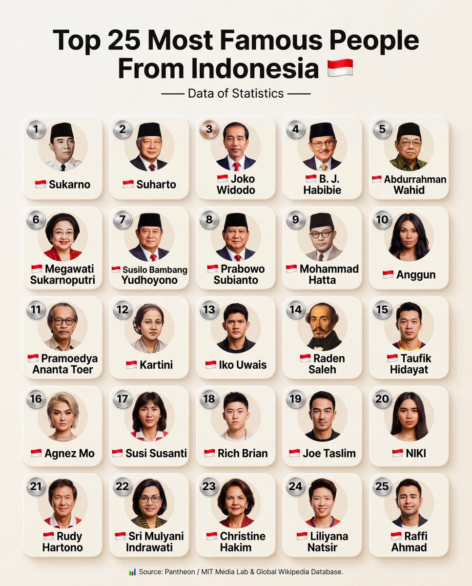 Top 25 Most Famous People From Indonesia