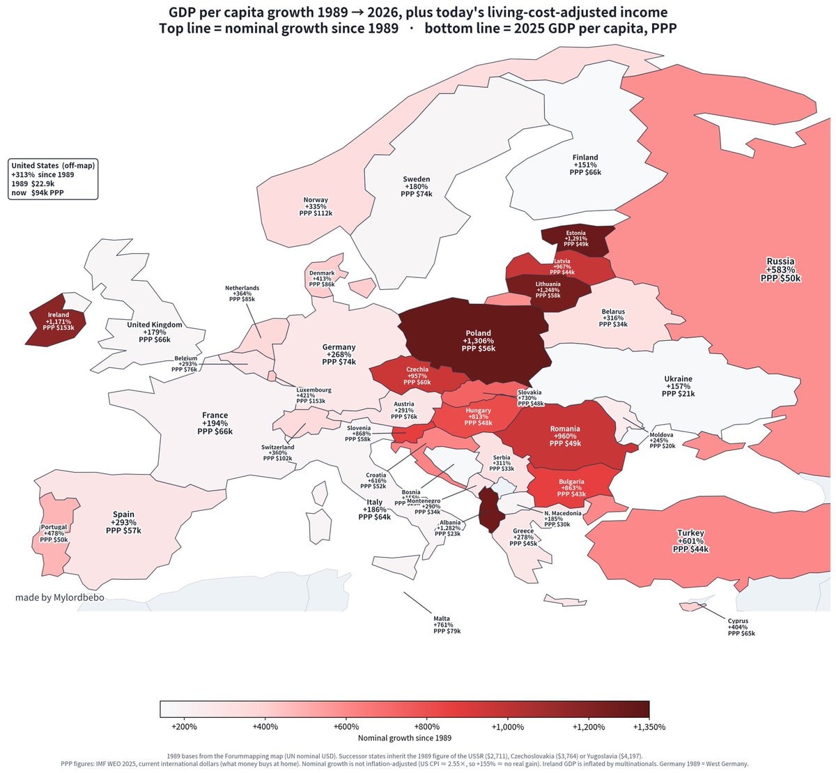 GDP PPP Growth Europe vs US Since 1989
