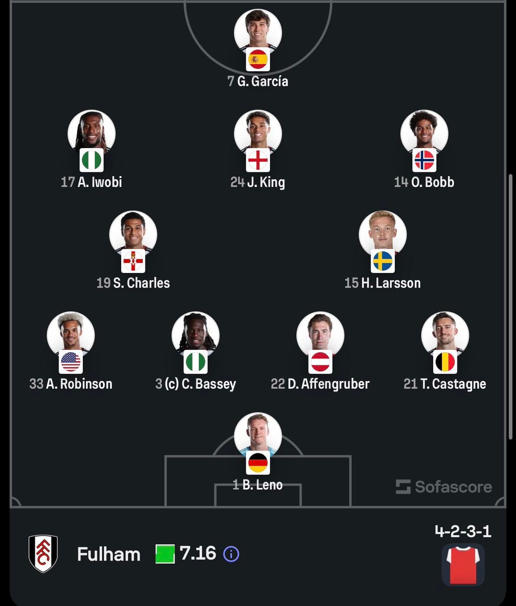 Coventry City vs Fulham starting lineups (photo 2 of 2)
