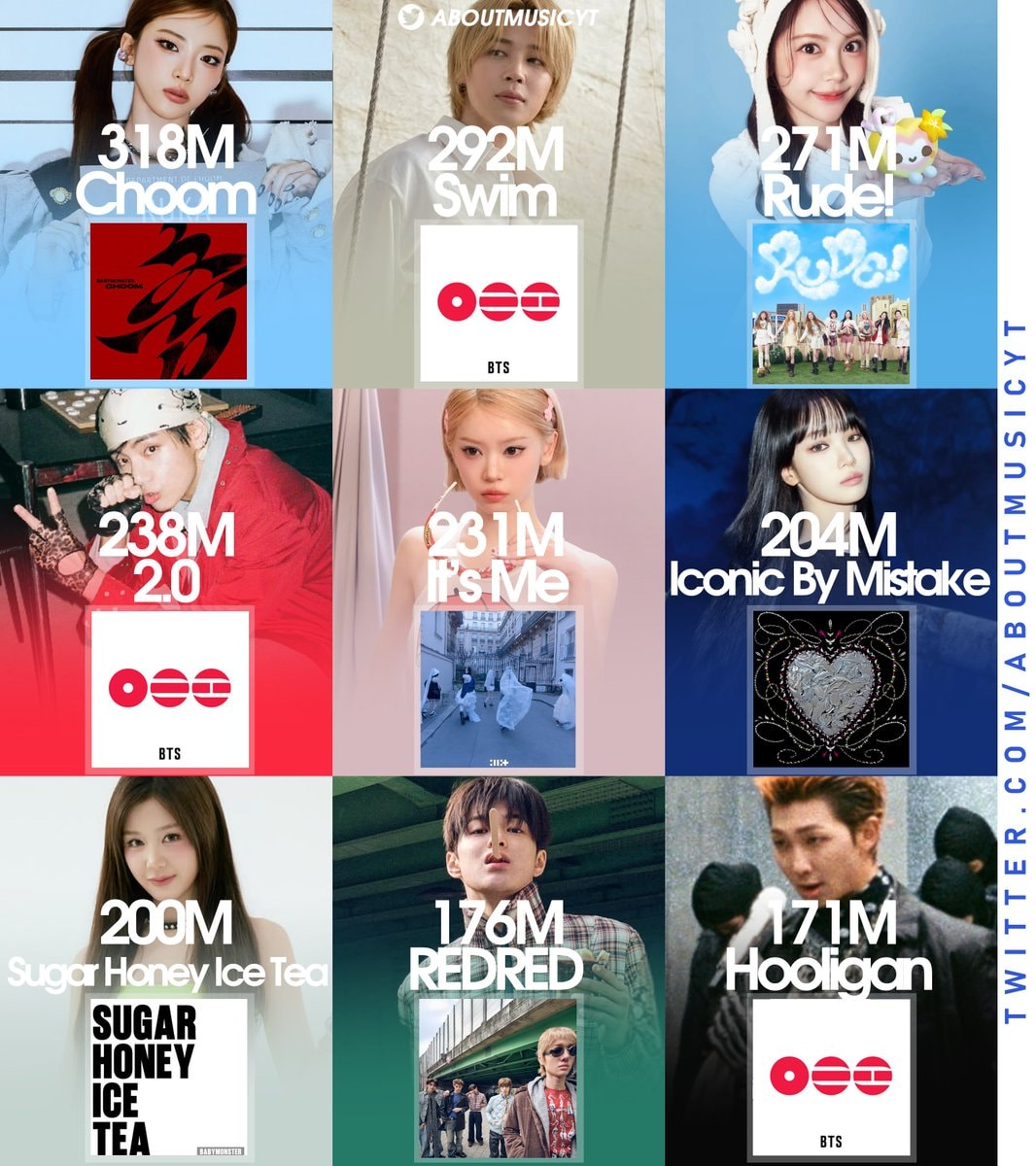 Most streamed K-pop group songs 2026 Most streamed K-pop group songs 2026