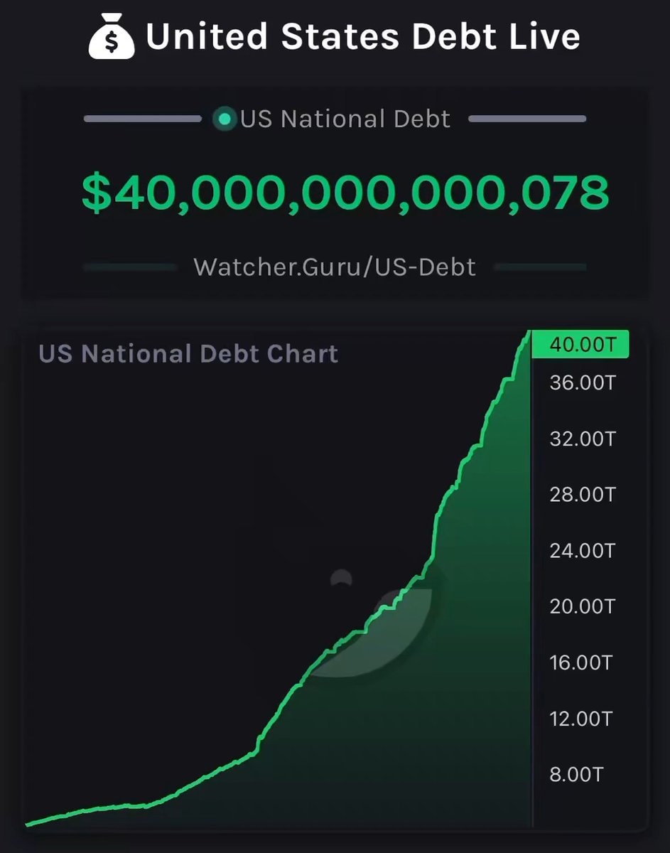 US National Debt Live