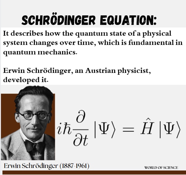Erwin Schrödinger Equation Erwin Schrödinger Equation