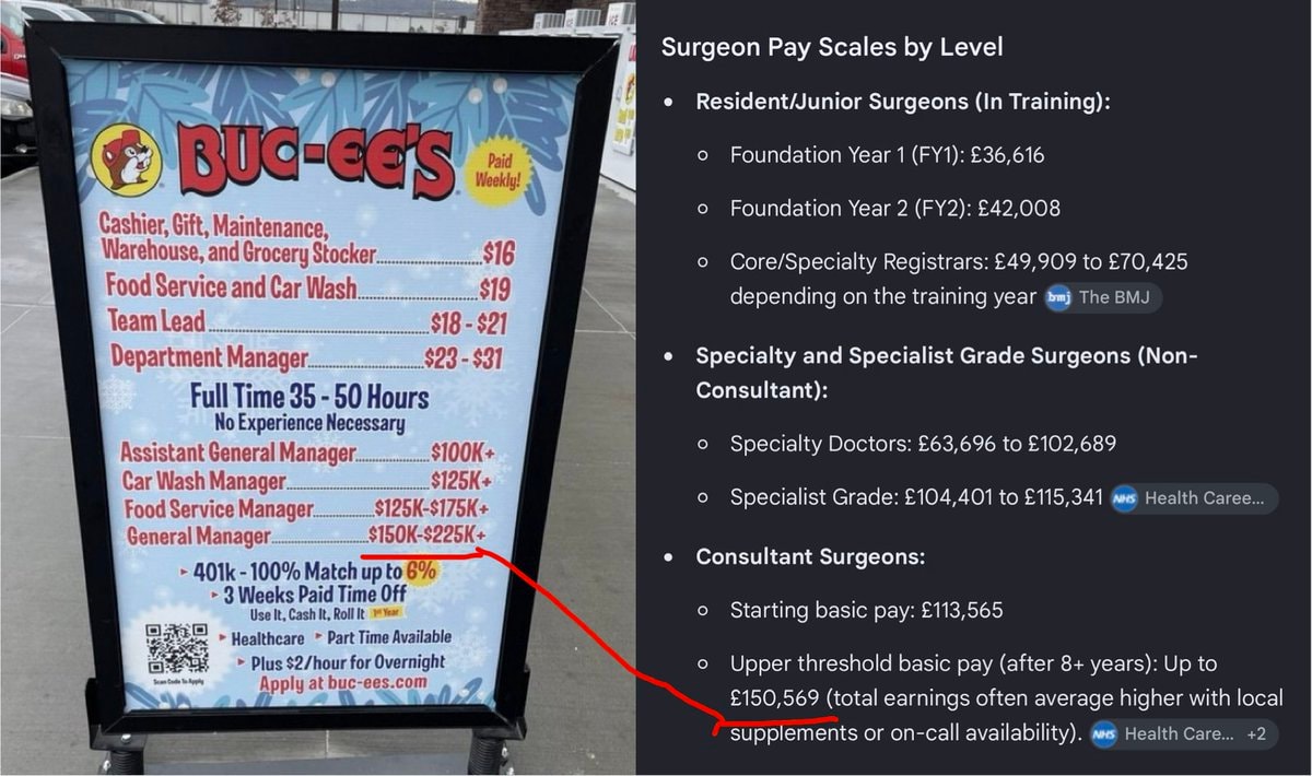 Buc-ee's General Manager vs UK Surgeon Pay