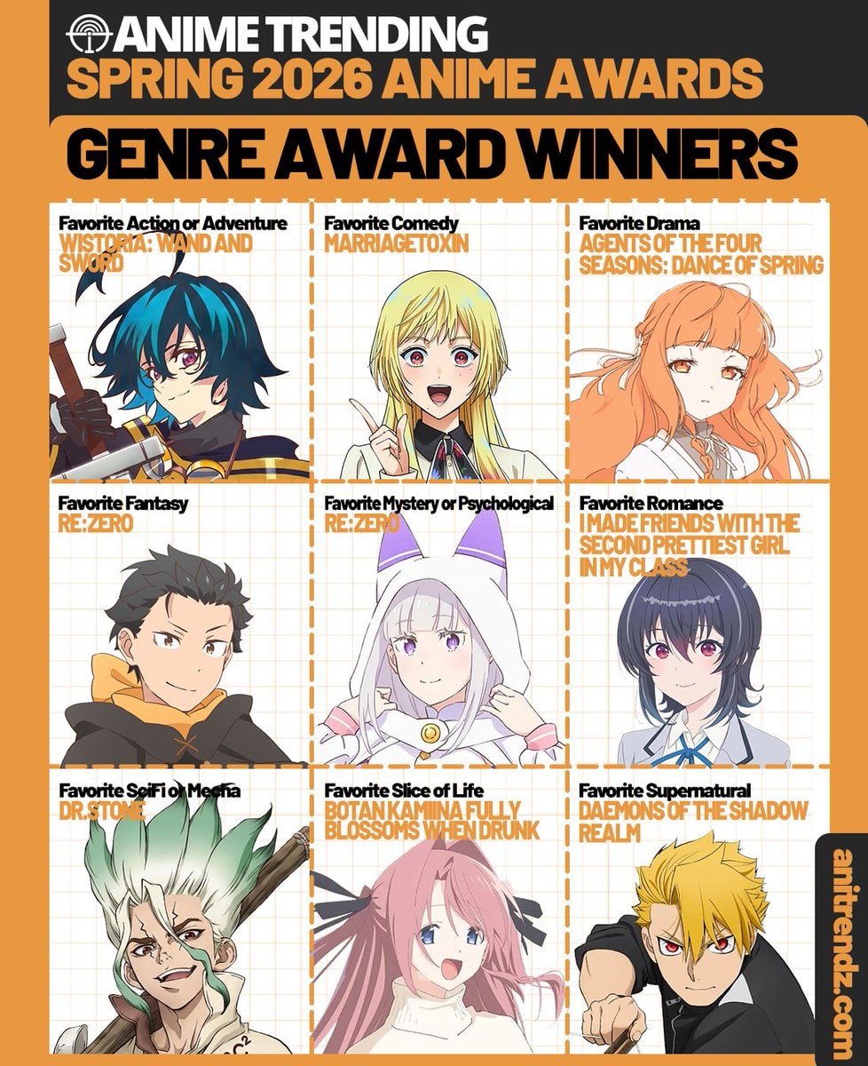 Anime Trending Spring 2026 Awards Genre Winners