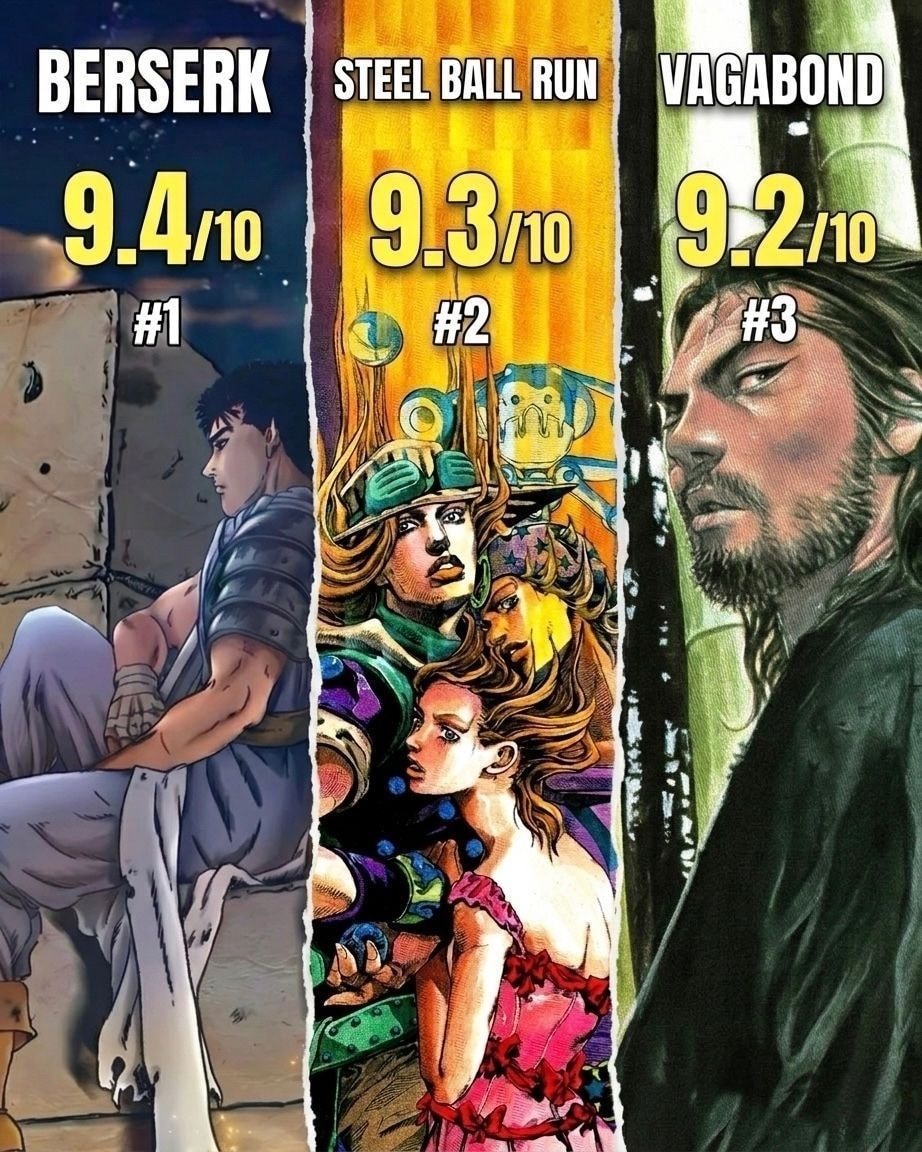 Top 3 highest-rated manga