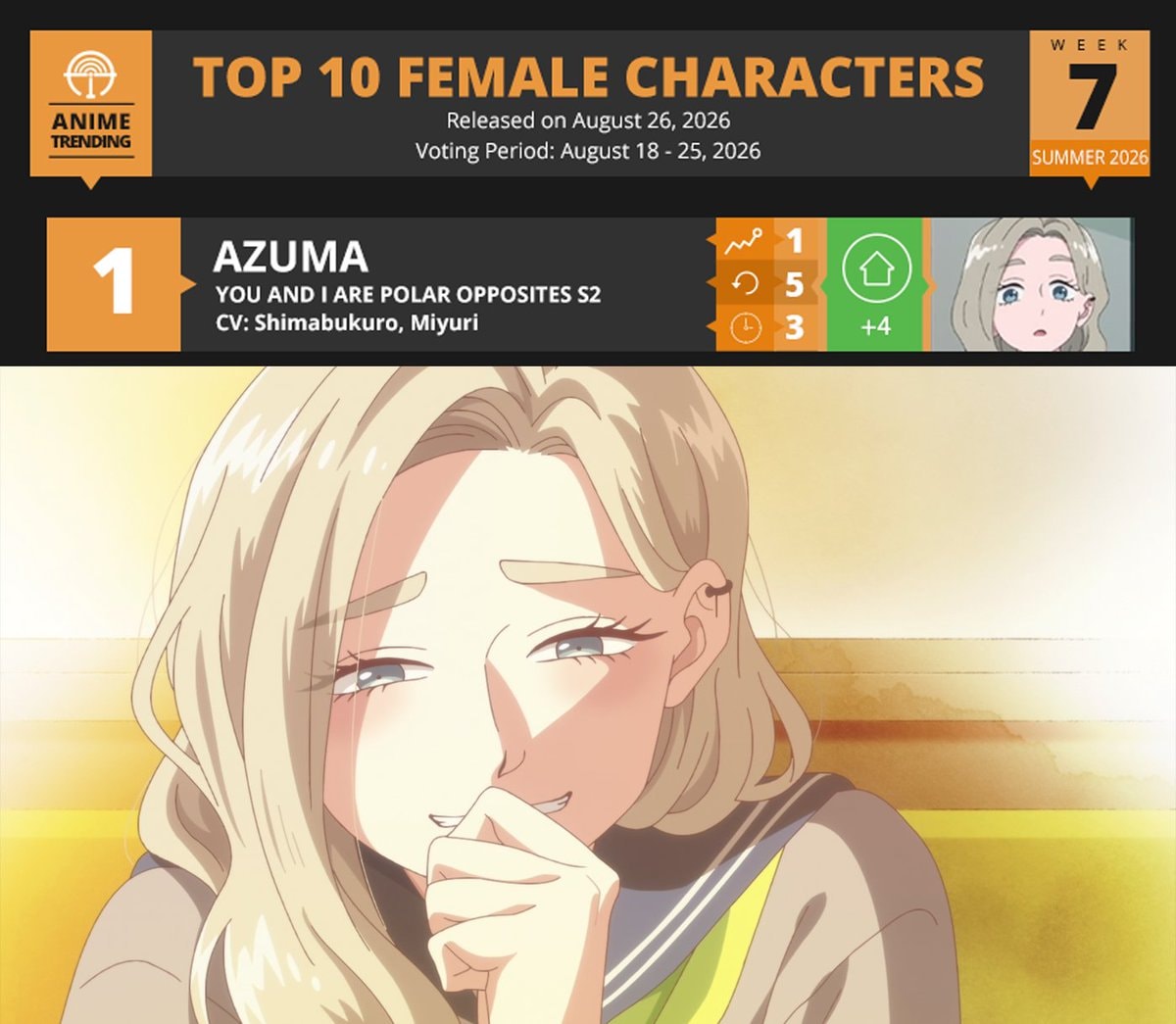 Anime character ranking poll
