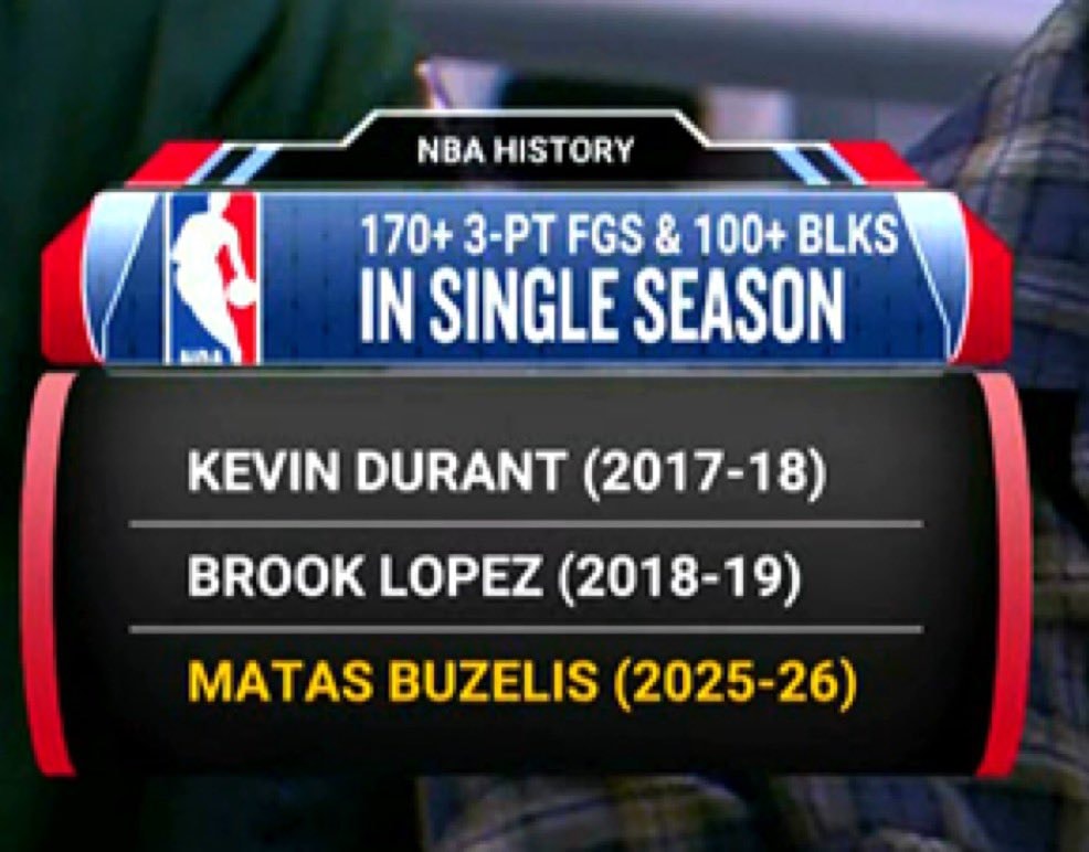NBA players 170 threes 100 blocks