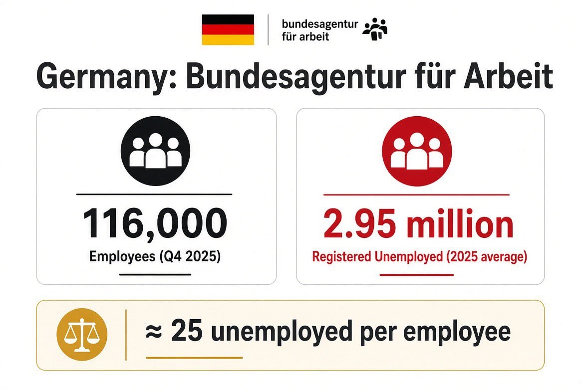 German unemployment agency stats