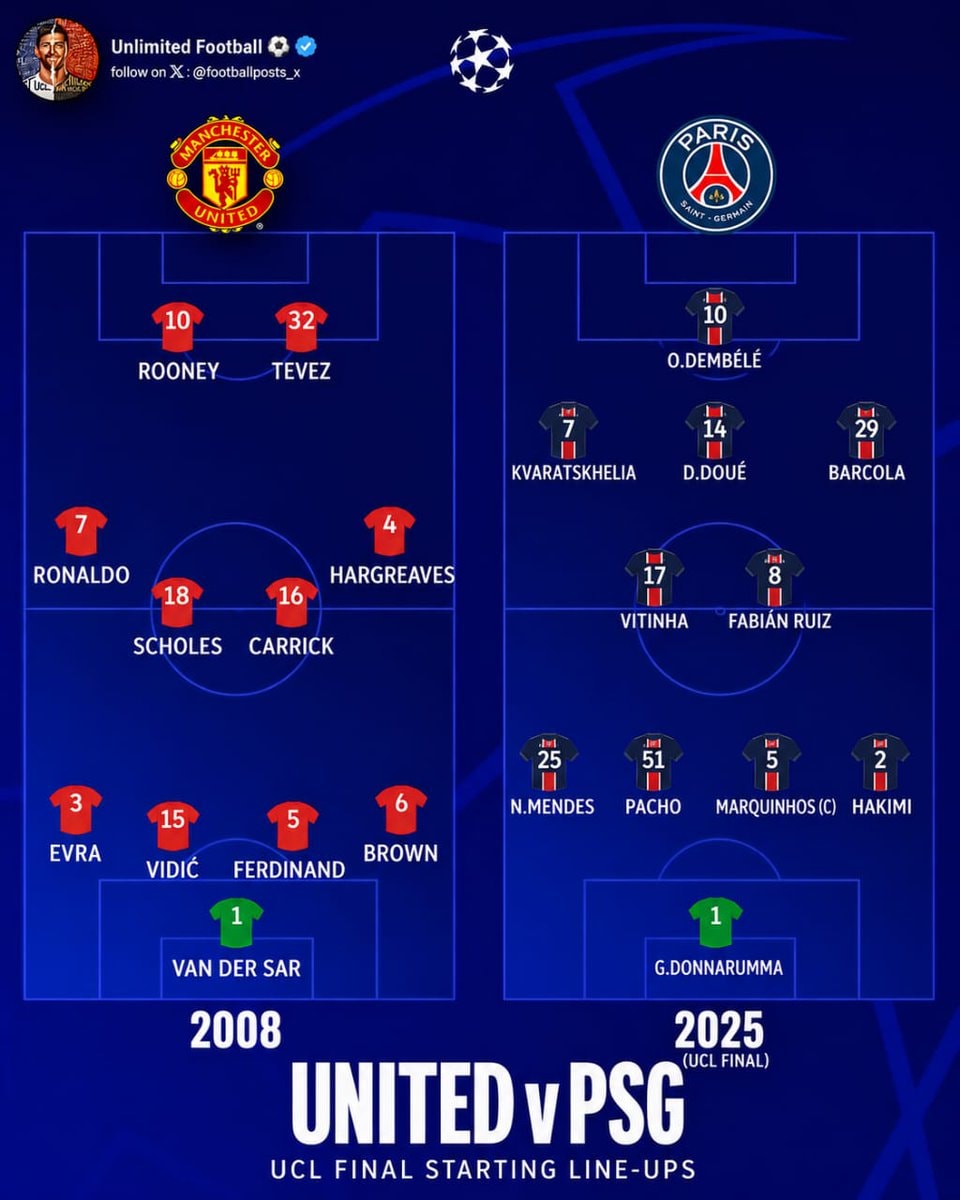 Man United 2008 vs PSG 2025 UCL Final