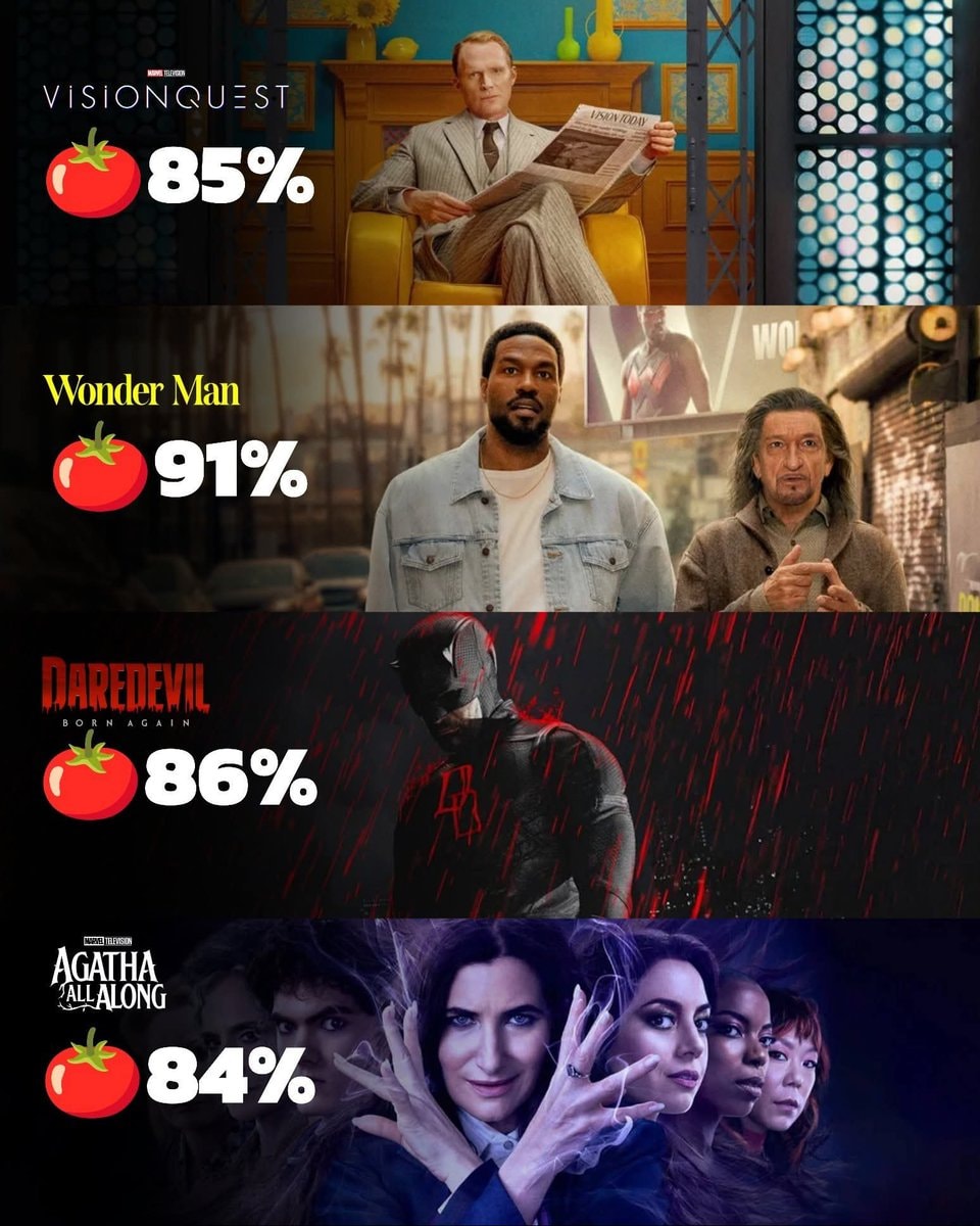 Marvel TV shows certified fresh Marvel TV shows certified fresh