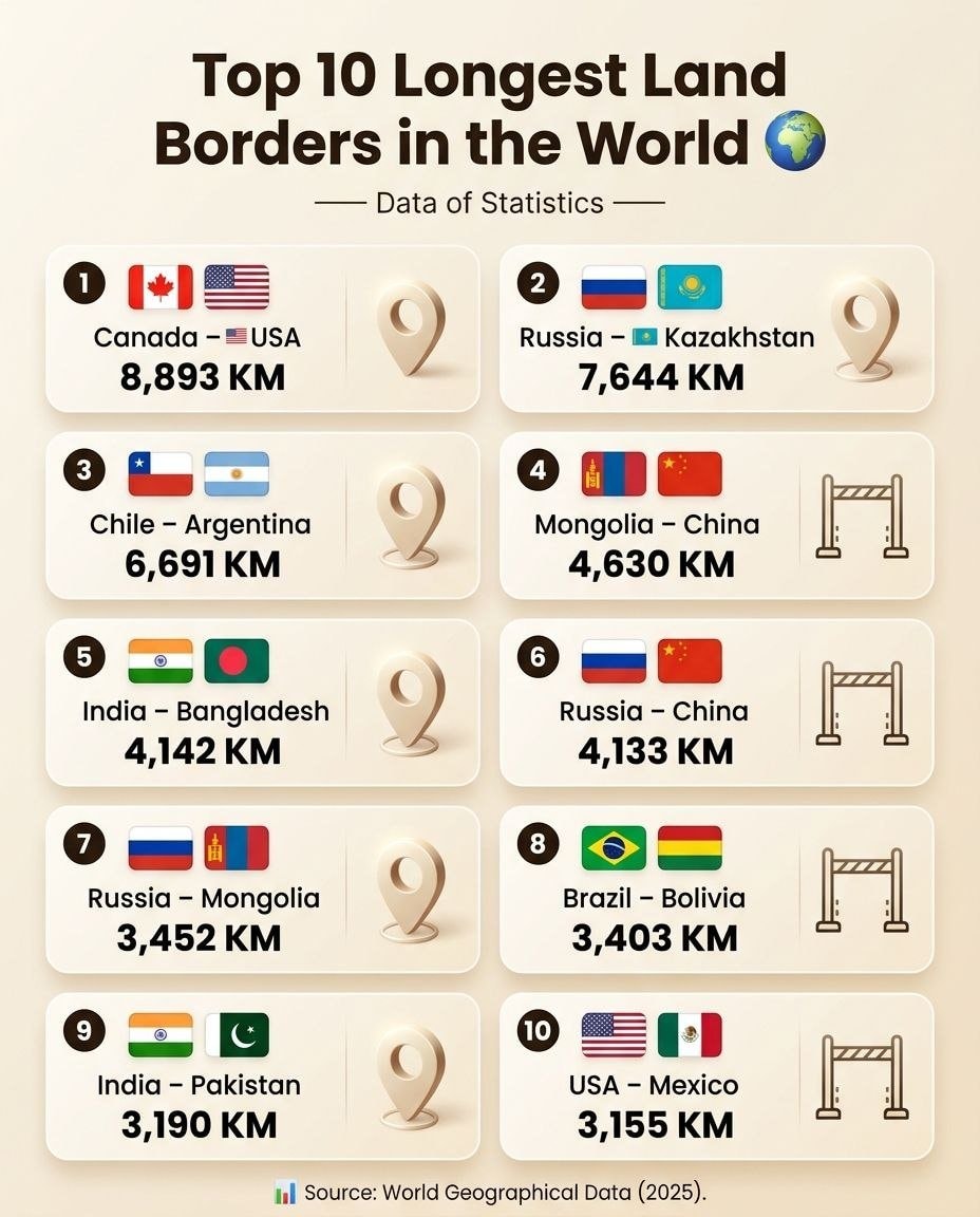 Top 10 Longest Land Borders Top 10 Longest Land Borders