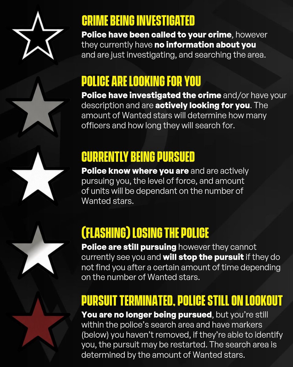 GTA 6 icons explained