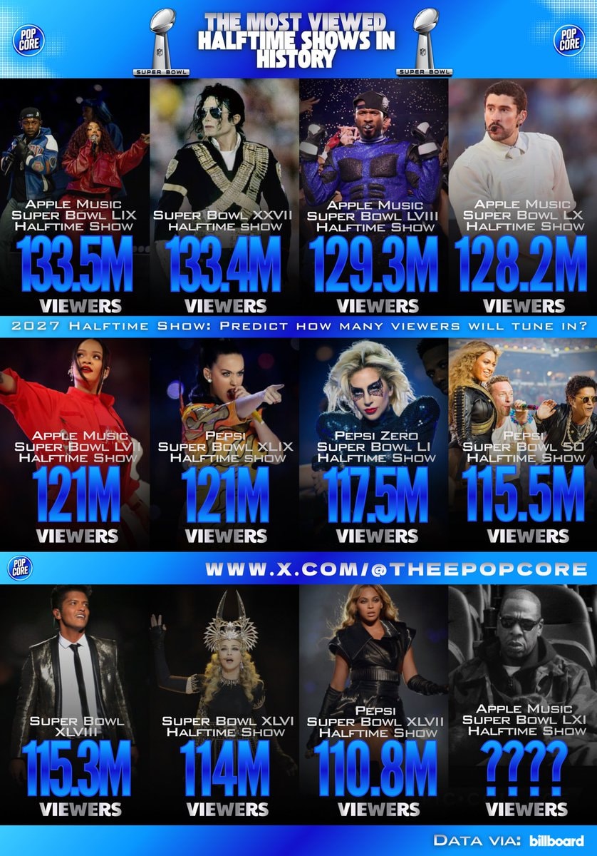 Super Bowl Halftime Shows Billboard ranking