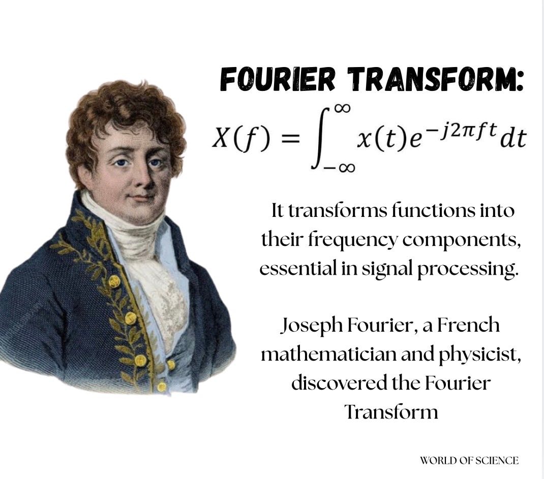 Fourier Transform explained