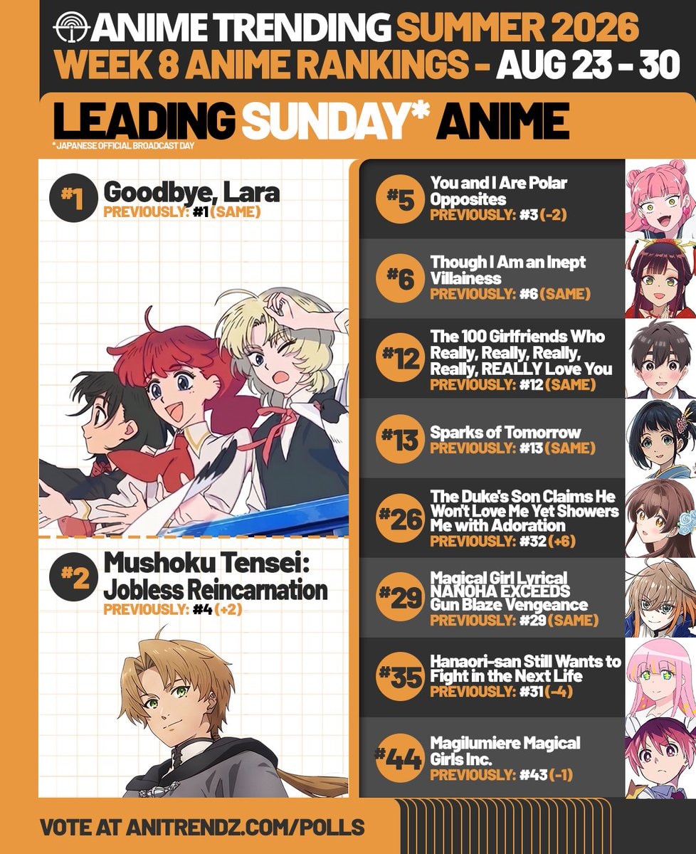 Goodbye, Lara #1 Mushoku Tensei Summer 2026 Rankings