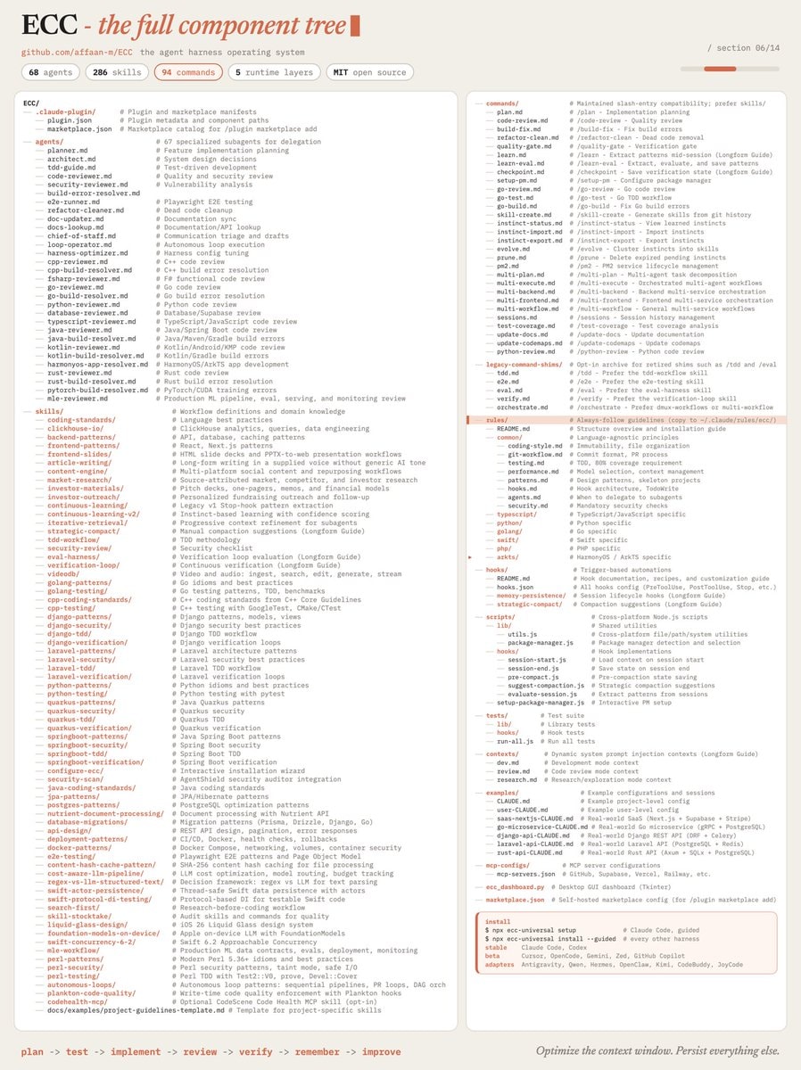 ECC Claude Code setup 68 agents