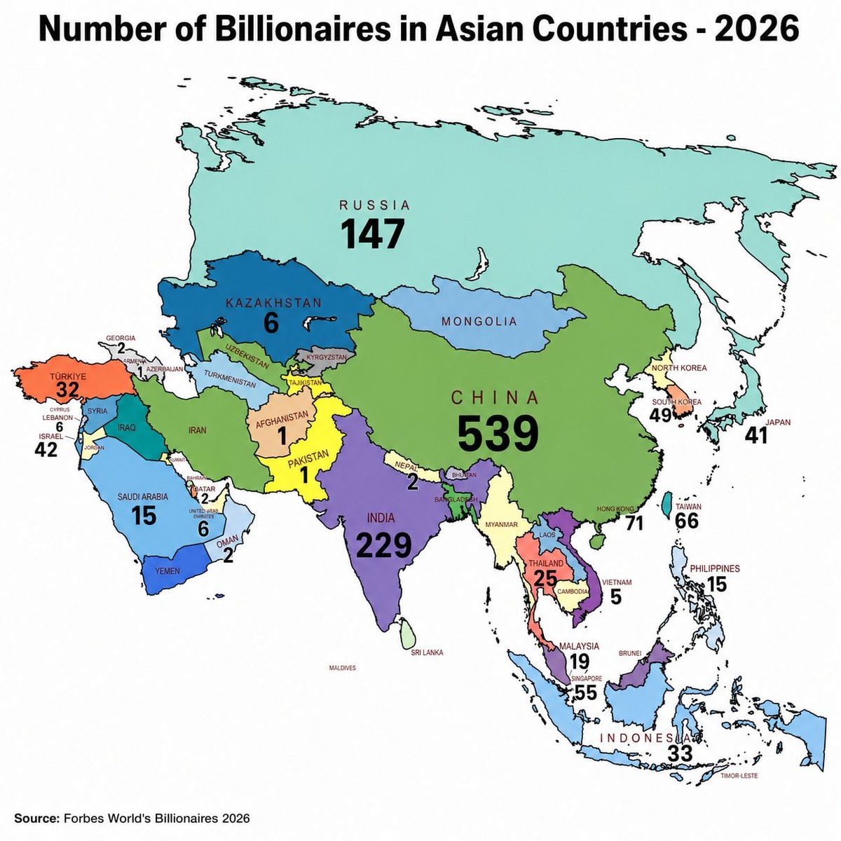Asia billionaire projections 2026