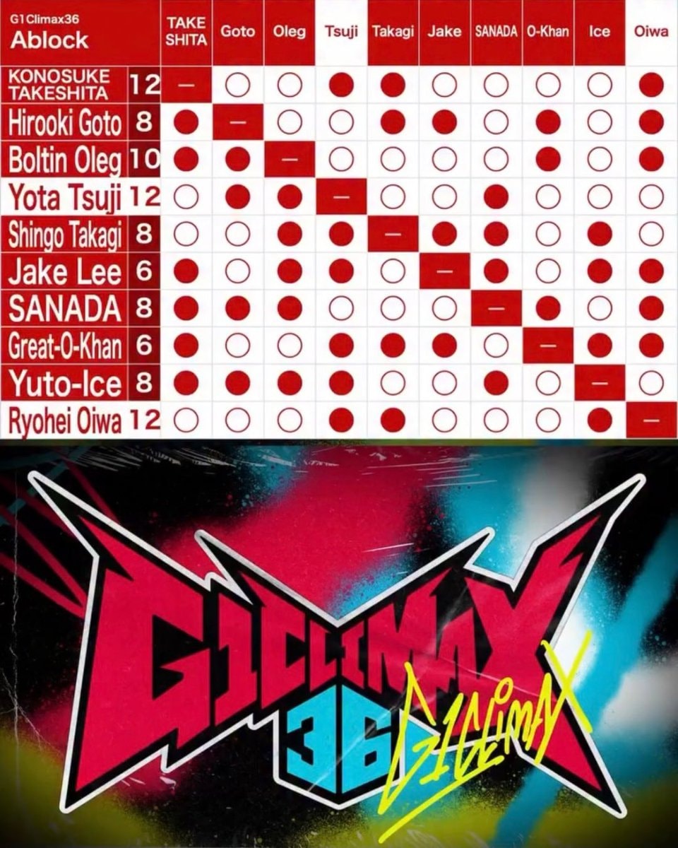 Yota Tsuji Ryohei Oiwa A-Block G1 Climax (photo 2 of 2)