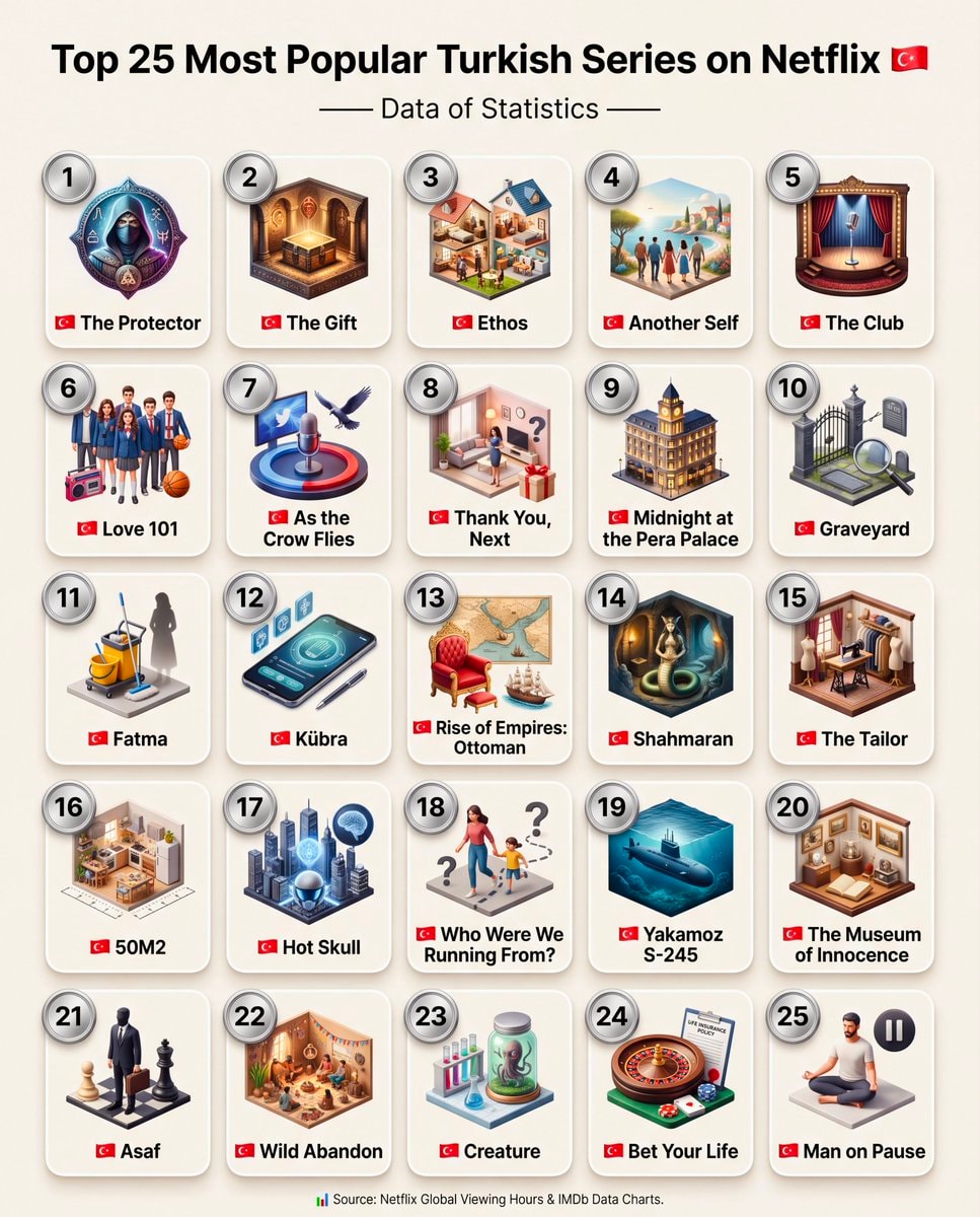 Top 25 Most Popular Turkish Series on Netflix