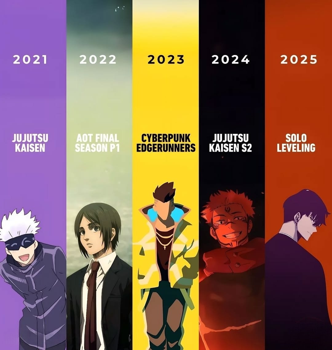 anime releases by year 2021 to 2025