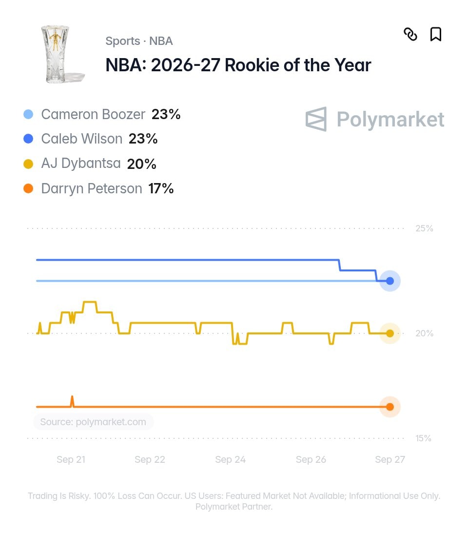Cameron Boozer Caleb Wilson 2026-27 NBA Rookie of the Year (photo 2 of 2)