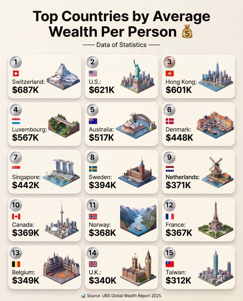 Top countries by average wealth per person Top countries by average wealth per person