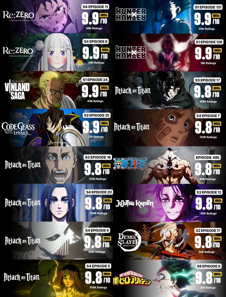 Highest-rated anime episodes IMDb