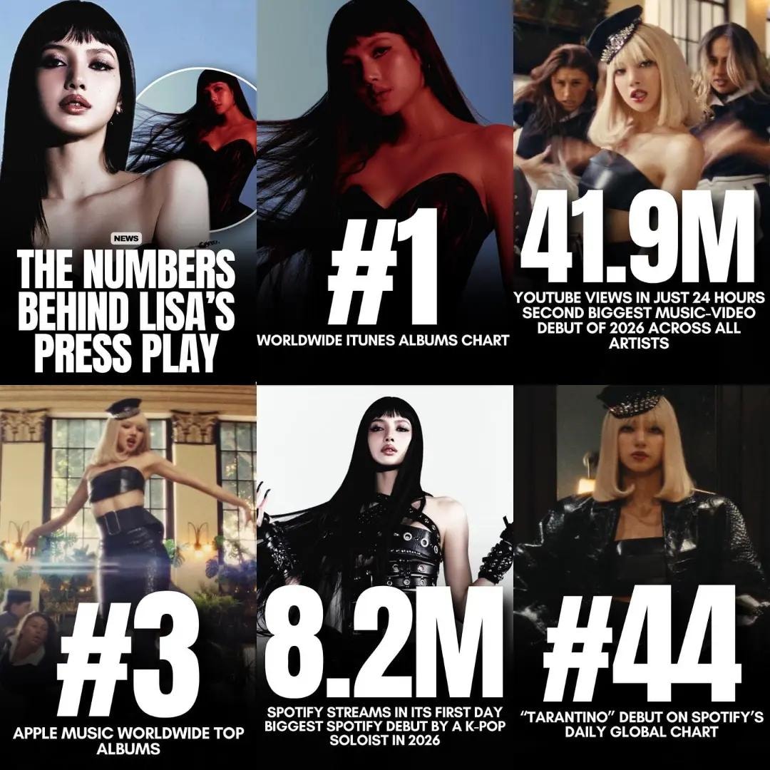 LISA PRESS PLAY first day Spotify numbers