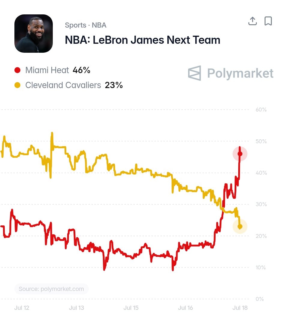LeBron James Miami Heat odds (photo 2 of 2)