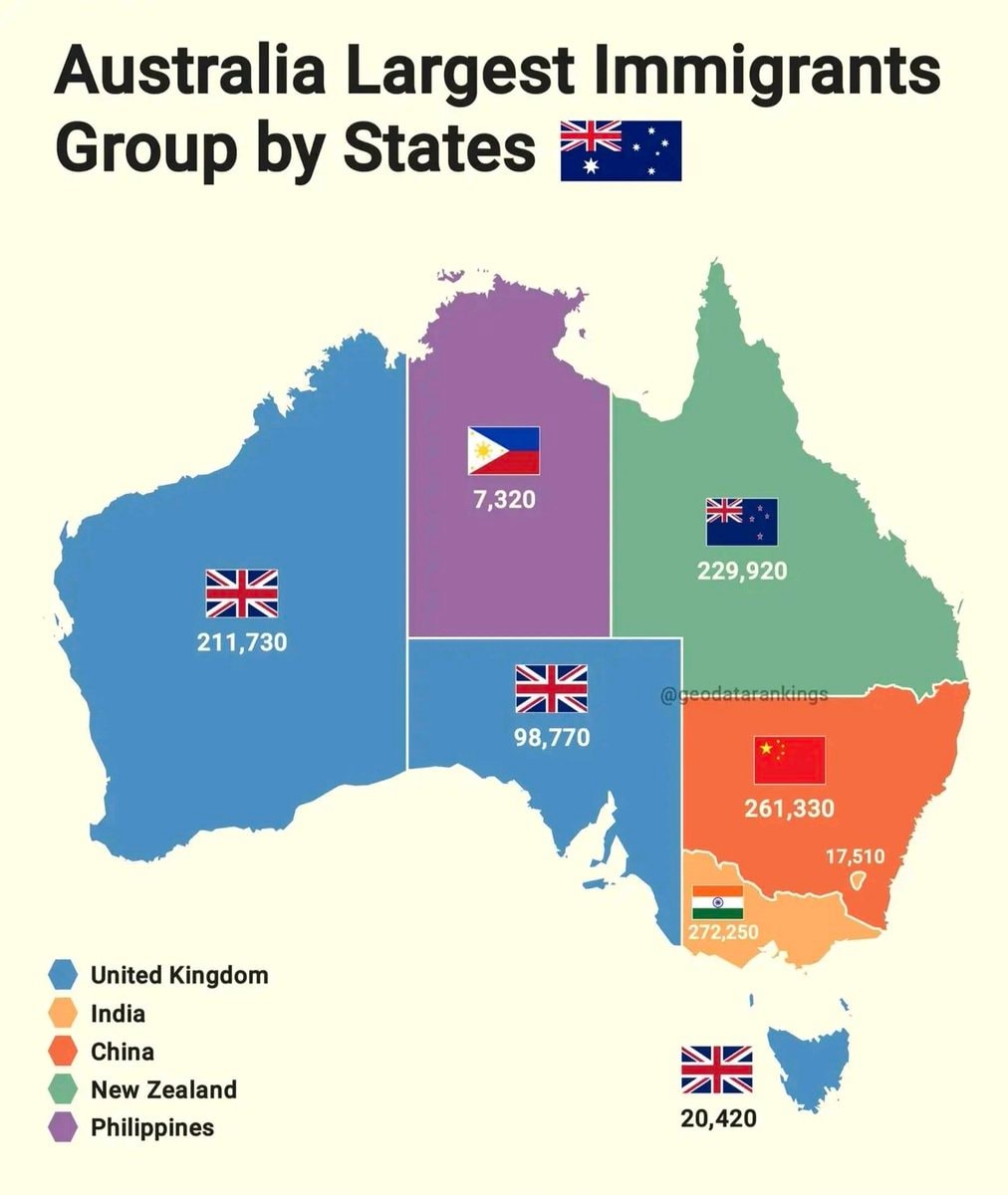 Australia largest immigrants group by states