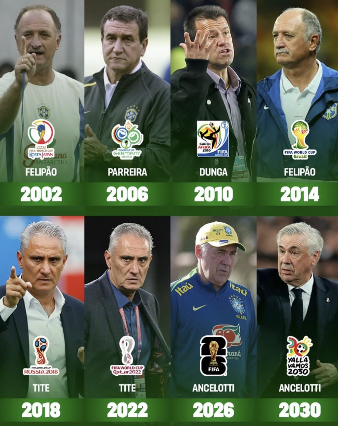 Brazil FIFA World Cup coaches history