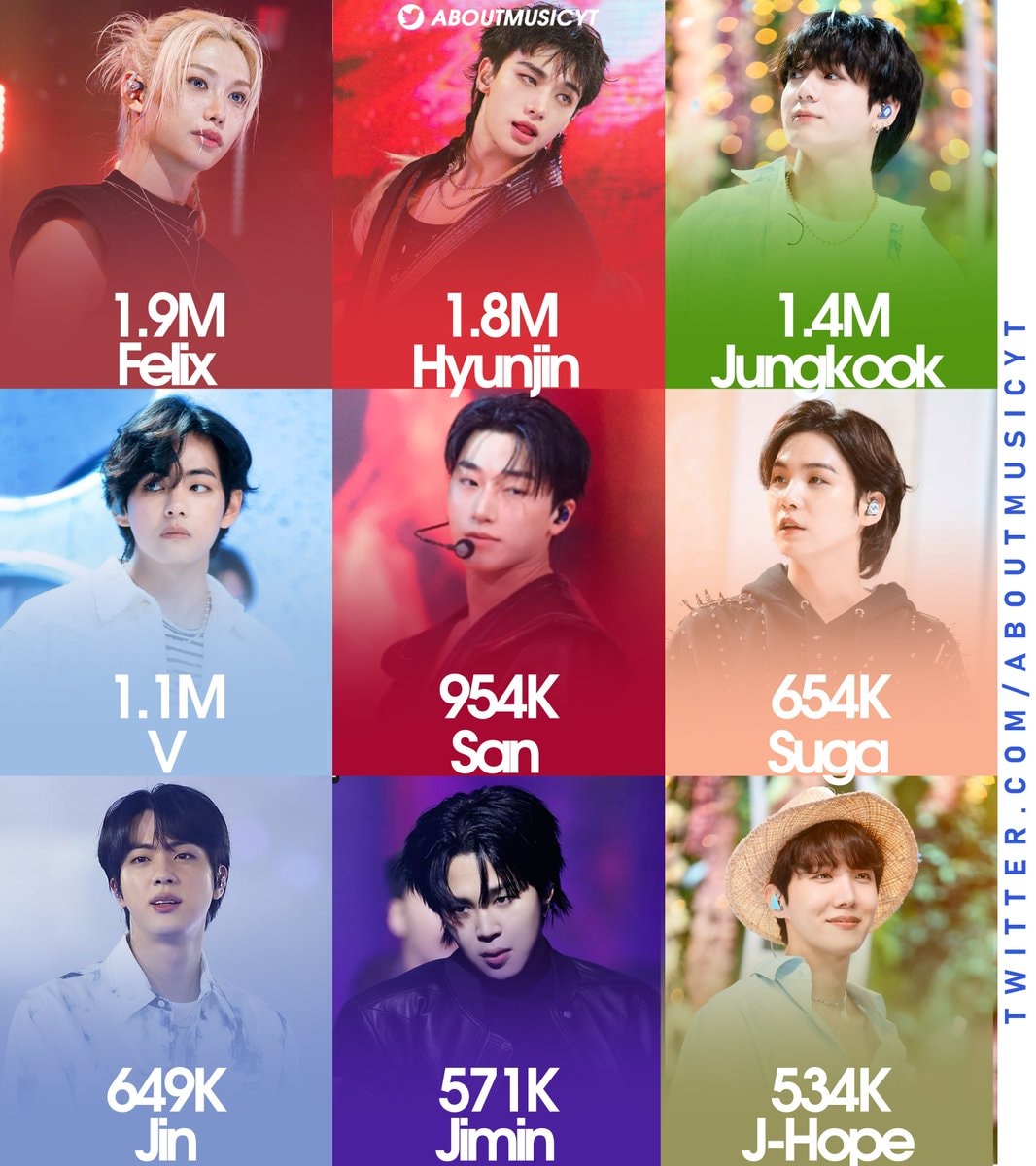 Top K-pop idols Instagram July 2026