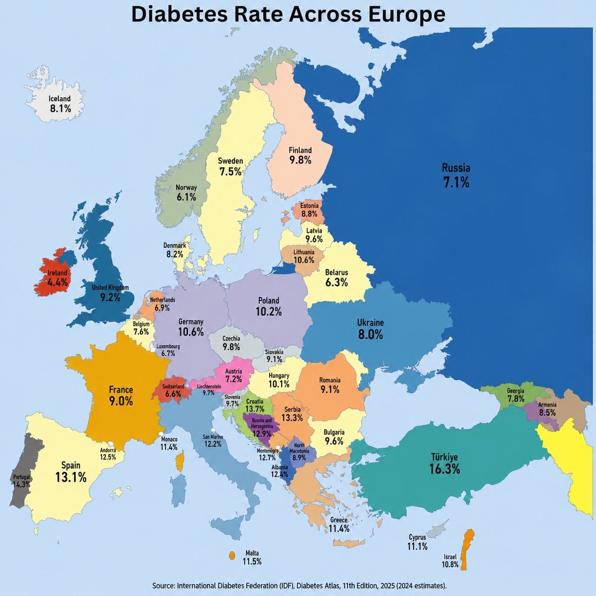 Diabetes Rate Across Europe