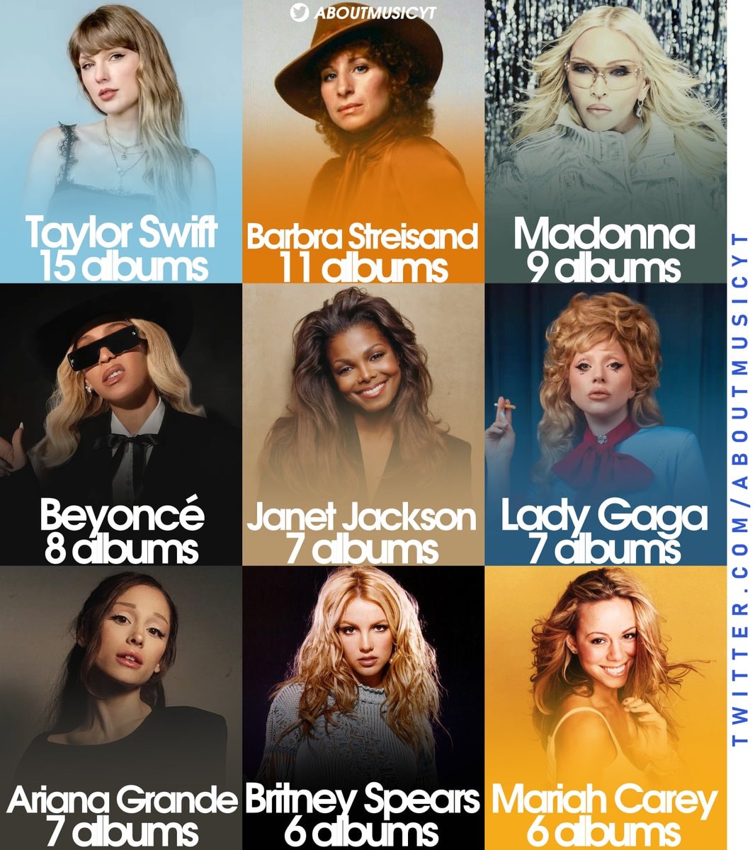 Female artists with most Billboard 200 #1 albums