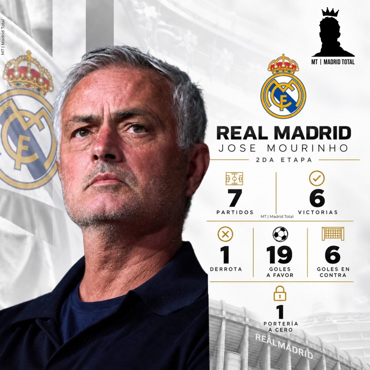 José Mourinho Real Madrid 2nd stage stats