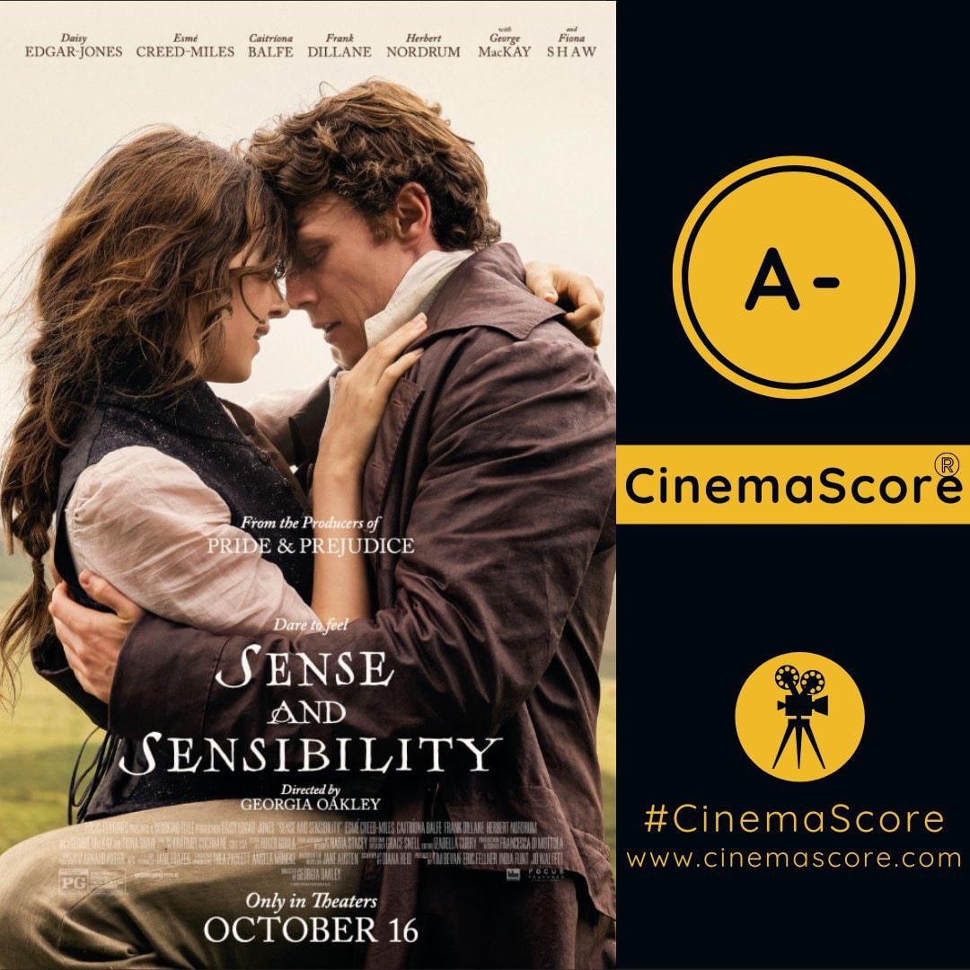 Sense and Sensibility box office results